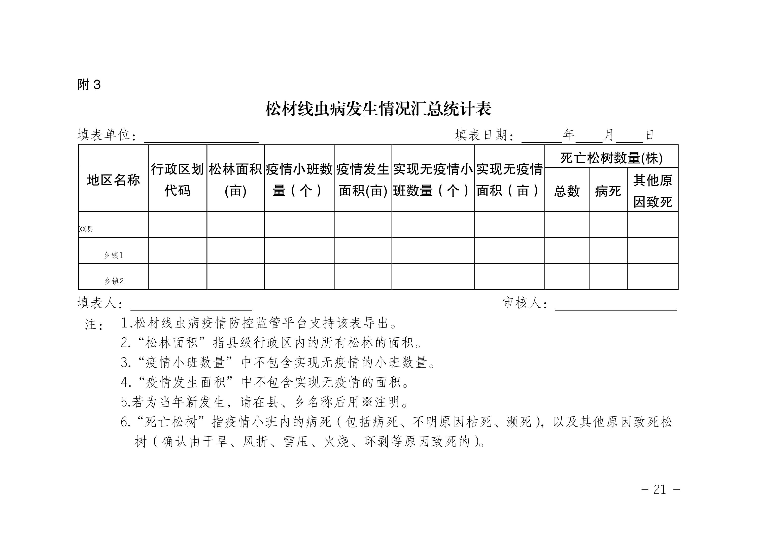 松材线虫病防治技术方案（2022版）_21.JPG